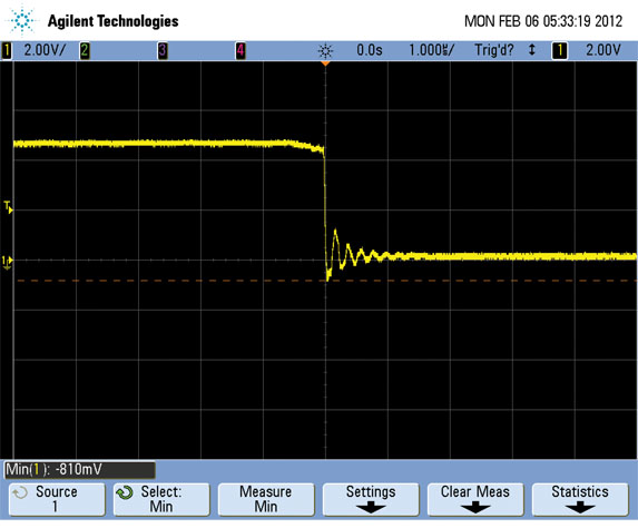 Current limit circuit results Current limit circuit results